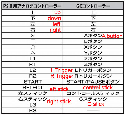 gcps2control.jpg