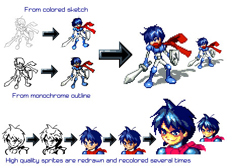 Sprite Process