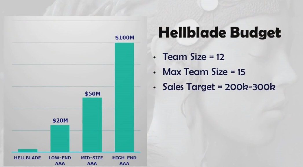 hellblade_budget.jpg