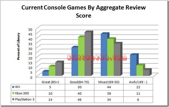console with most games