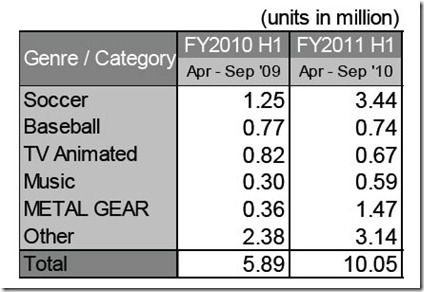 konami_genres_h1_2010