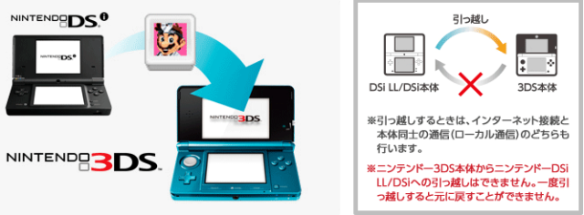 A Video Summary Of The Nintendo 3ds Firmware Update And Eshop Features Siliconera