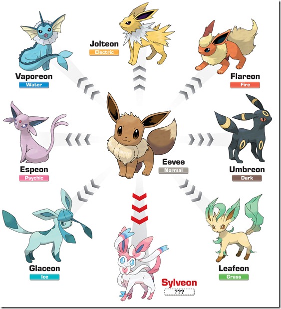 Eevee has over 70 hearts as a buddy, but Sylveon evolution isn't showing,  anyone able to help out? Need the evolution for level 41 requirements and  I've already done the name method 