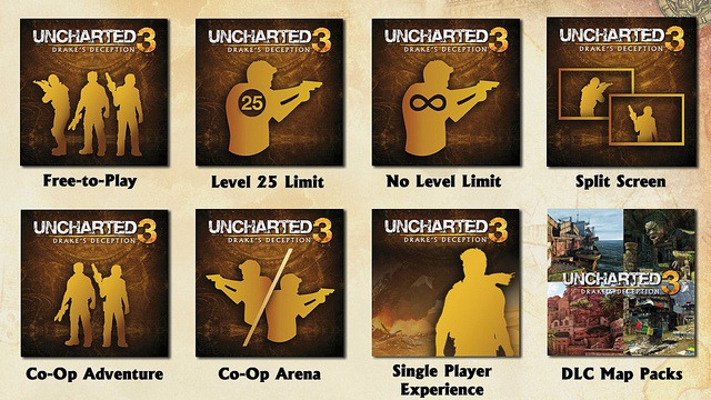 Uncharted 3 Drake's Deception PC Full Version Free Download