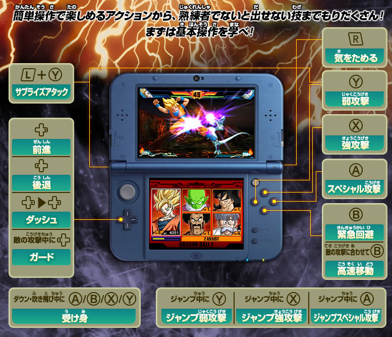 Dragon Ball Butoden's 3DS Controls Battle Commands Explained - Siliconera