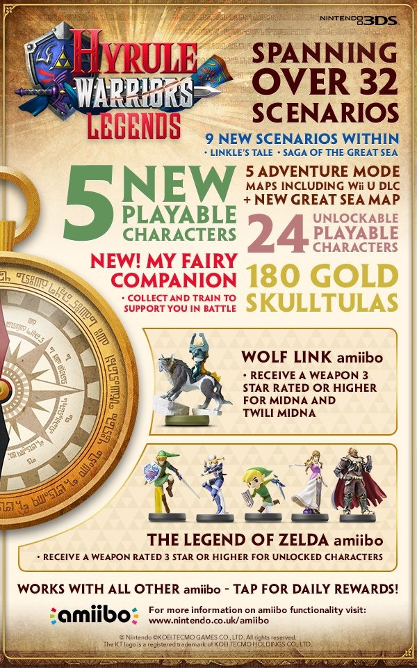 Infographic - 16 Facts About Nintendo's The Legend of Zelda