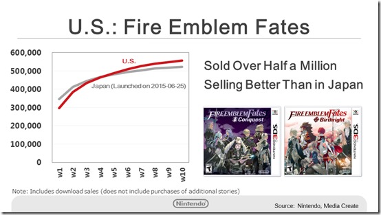 Fire Emblem Is Now Considered A “Major IP” For Nintendo : r/fireemblem