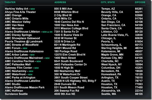 Final Fantasy XV Kingsglaive Theaters