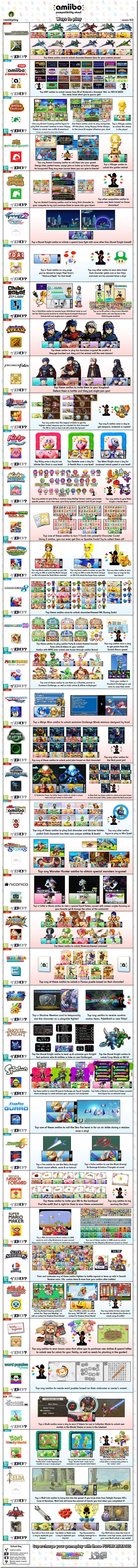 Amiibo Compatibility Chart