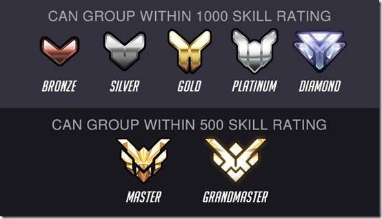 Overwatch Skill Tier Grouping
