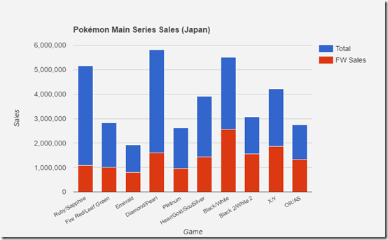 Pokemon Chart Sun And Moon