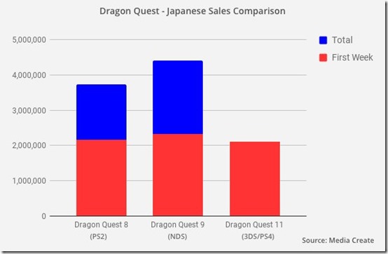 Dragon Quest 8 Level Chart