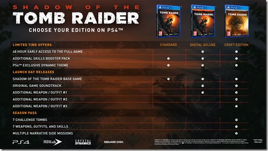 tomb raider editions 1