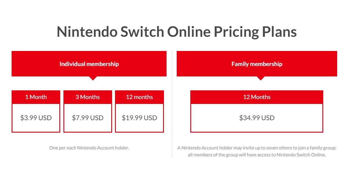 Nintendo Switch Online Will Have A Family Plan Of $34.99 For Up To 8  Members - Siliconera