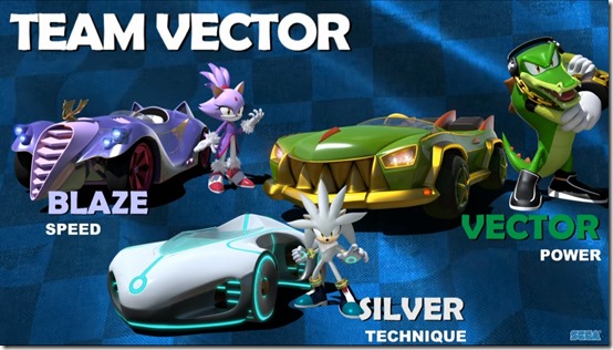 vector