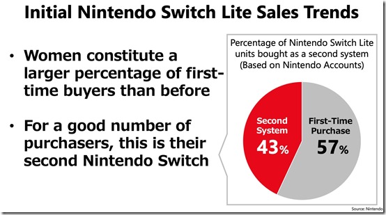 switch sales 2