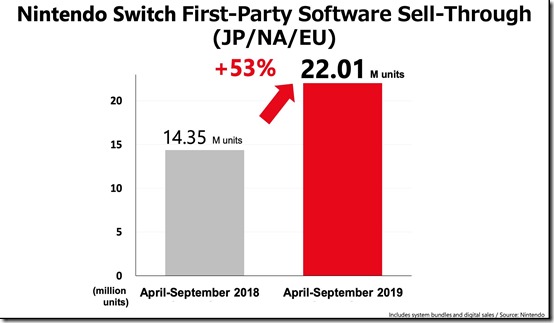 switch sales 3