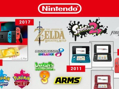 nintendo switch retrospective 0