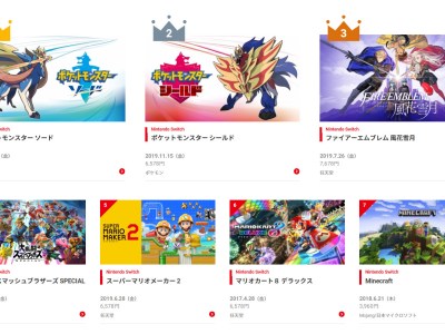 Top-30 Most Downloaded Retail Switch Games Japan 2019