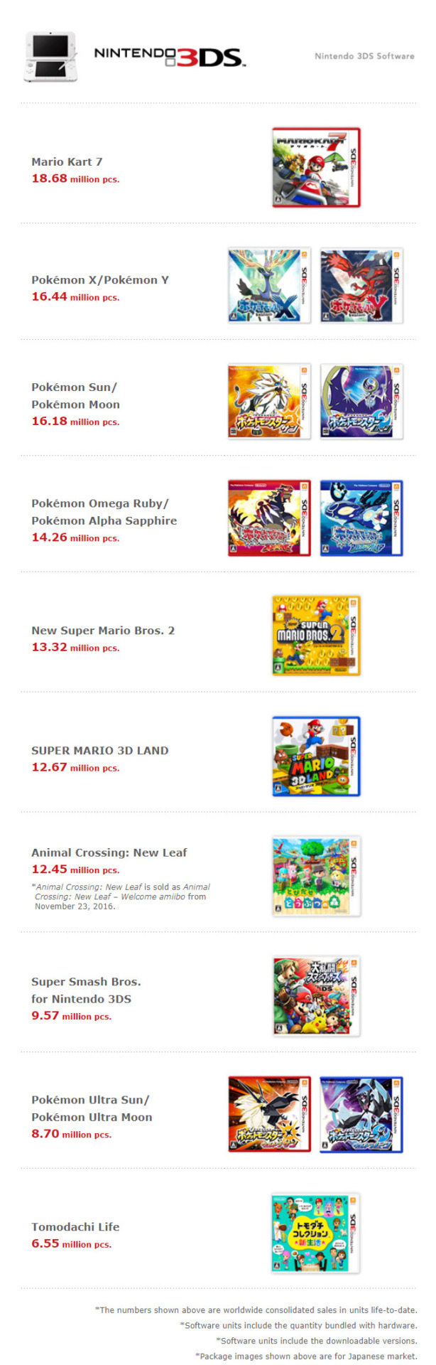 Top-10 3DS Games