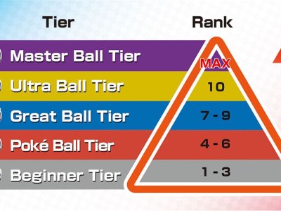 Pokemon Sword and Shield