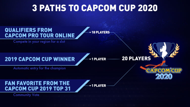 Capcom Cup 2020 and Capcom Pro Tour Online 2020
