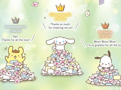 2020 Sanrio Character Ranking