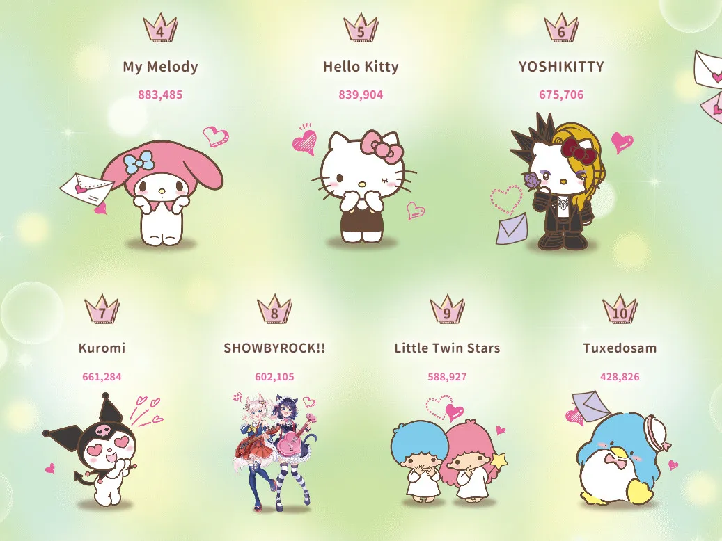 The 2020 Sanrio Character Ranking Results Are in With a Total of