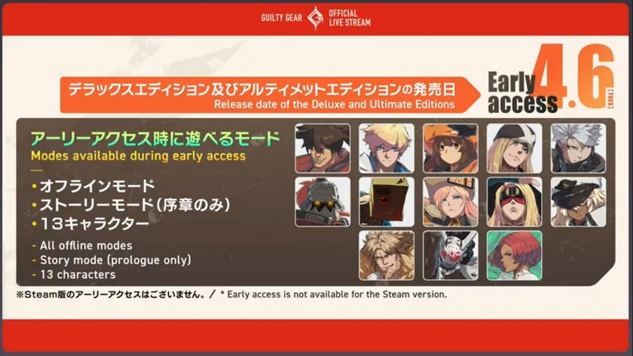 Guilty Gear Strive Release Date Set For April 9 21 Siliconera
