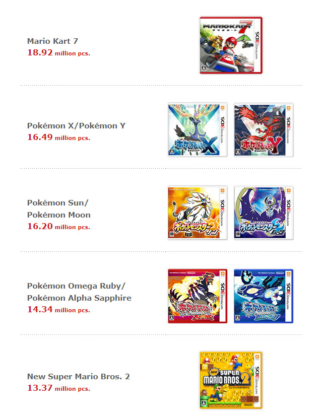 Top Selling Nintendo 3DS games