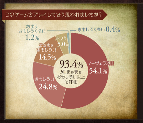 Octopath Traveler: Conquerors of the Continent OST