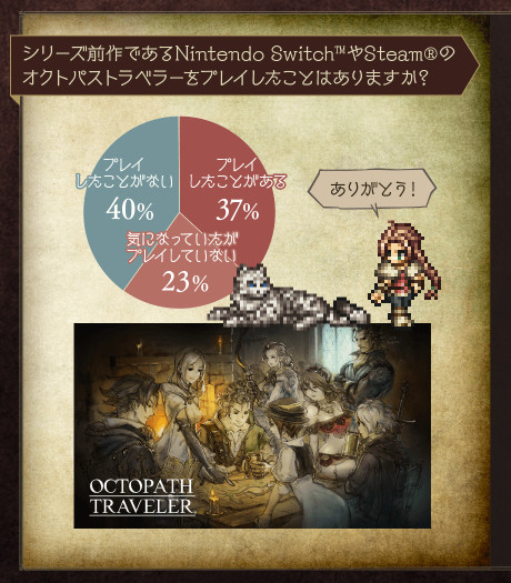 Octopath Mobile survey