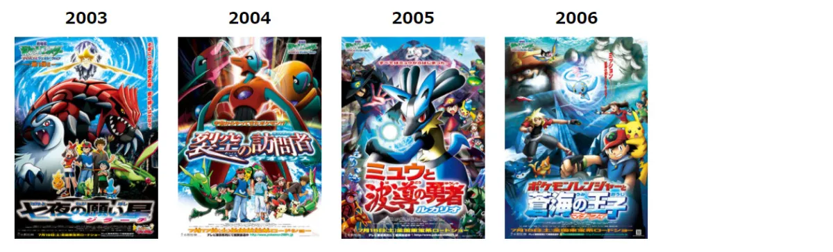 Favorite Pokemon Movies vote official poll