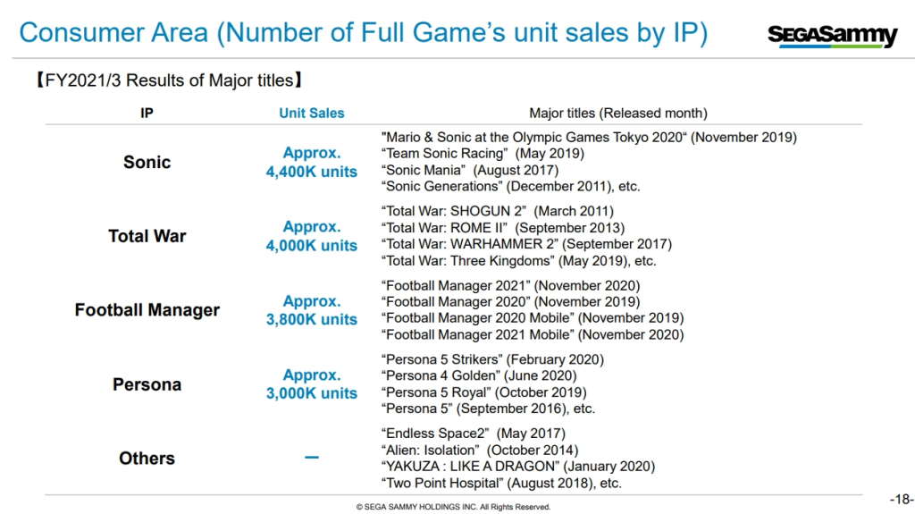 Sega Sammy Earnings persona games sales