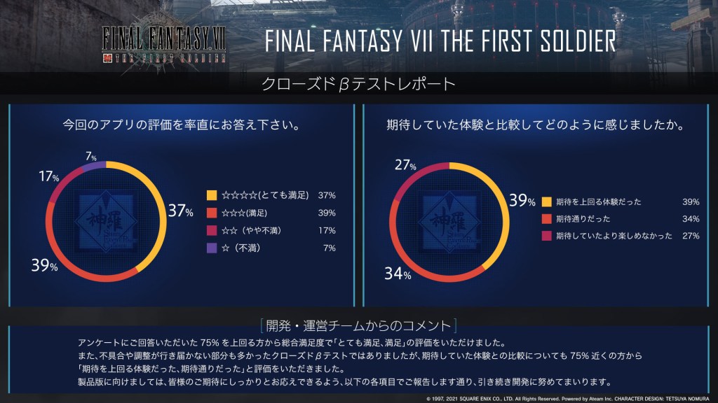 Final Fantasy VII The First Soldier CBT Results