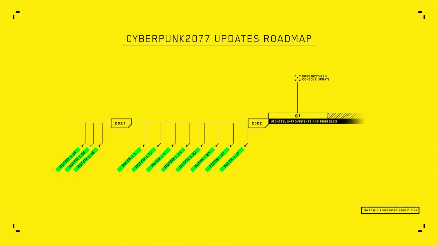 Cyberpunk 2077 Update Roadmap Updated.