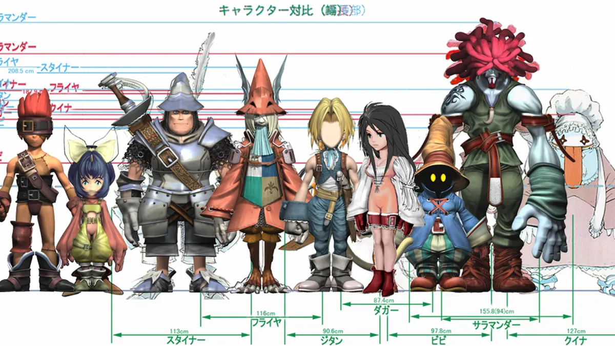 How FFIX Data Limits Influenced Its Story and Characters