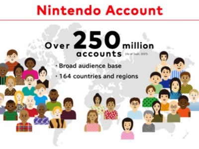 Over 250 million Nintendo Accounts registered worldwide