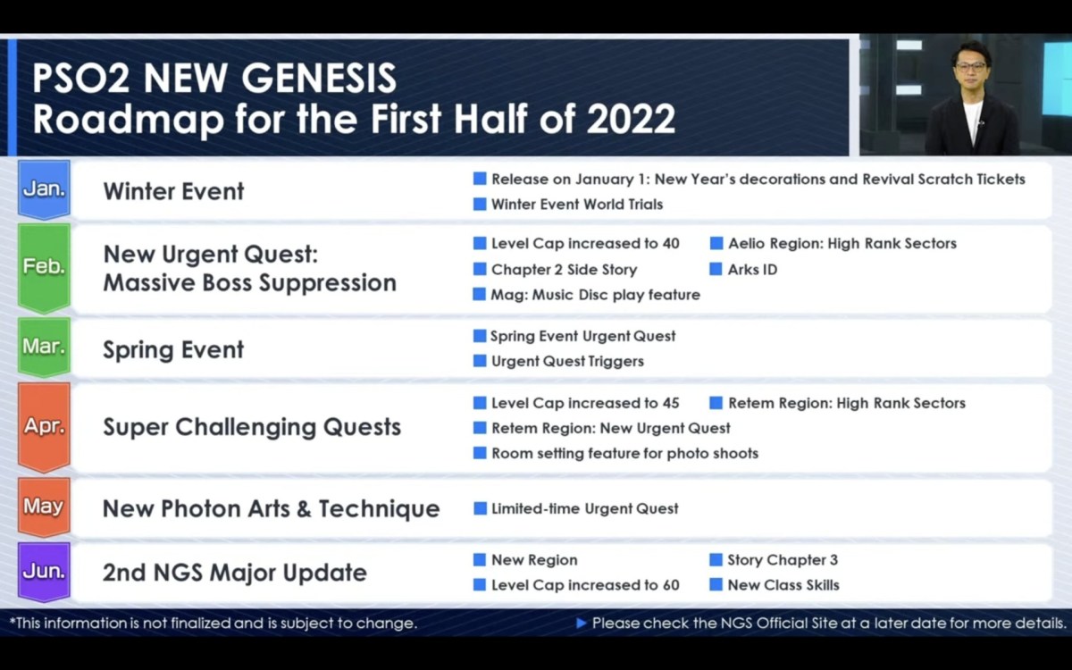 Early 2022 PSO2 New Genesis Roadmap Revealed