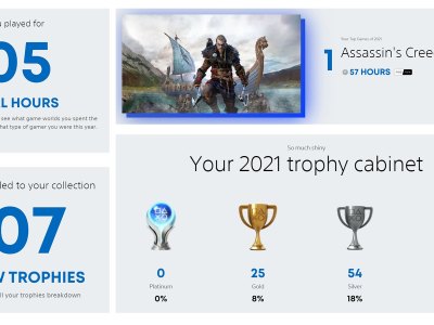 PlayStation 2021 Wrap-Up Goes Over Folks’ Played Games