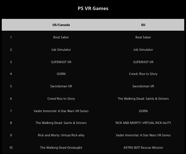 PSVR games