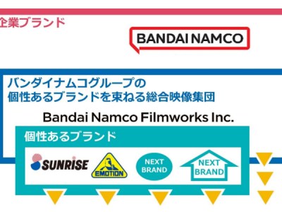 New company Bandai Namco Filmworks will include Sunrise and Emotion