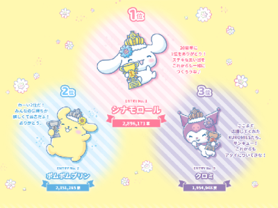 sanrio popularity poll 2022