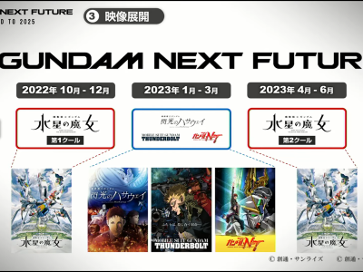 Mobile Suit Gundam The Witch from Mercury split into 2 cours