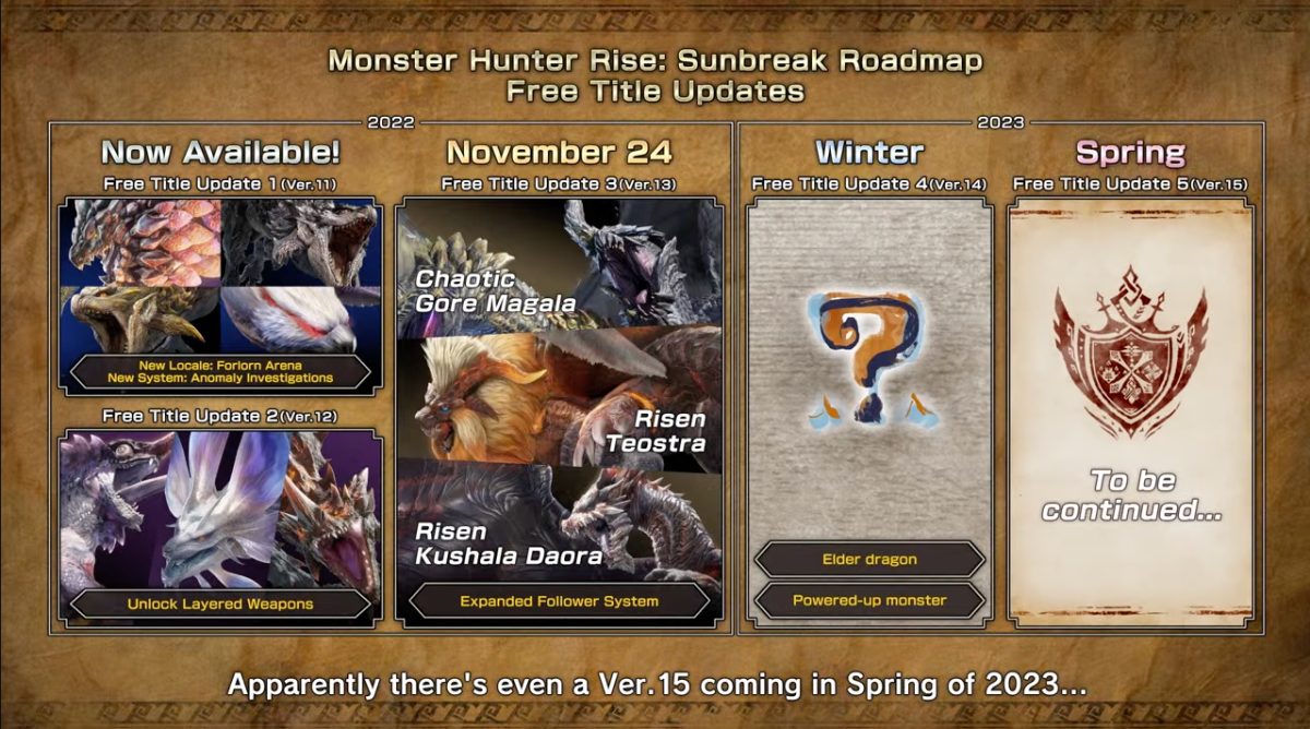 Monster Hunter Rise Sunbreak Title Update 4 and 5 roadmap Confirmed 