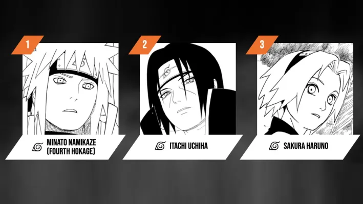Naruto Top 99 Characters Popularity Poll Top 50 Interim Results Shared