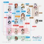 Atelier Ryza 3 character relationship chart