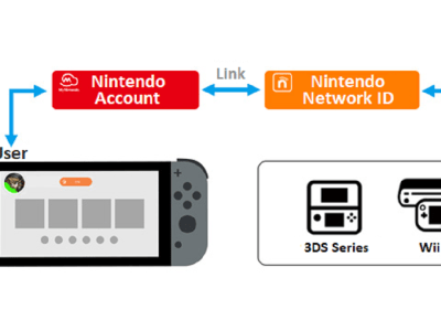 Nintendo Account Linking