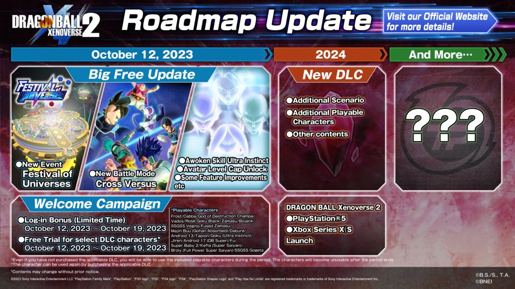 Dragon Ball Xenoverse 2 2023 and 2024 Update and DLC Roadmap Released
