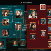 Final Fantasy VII Rebirth Character Chart